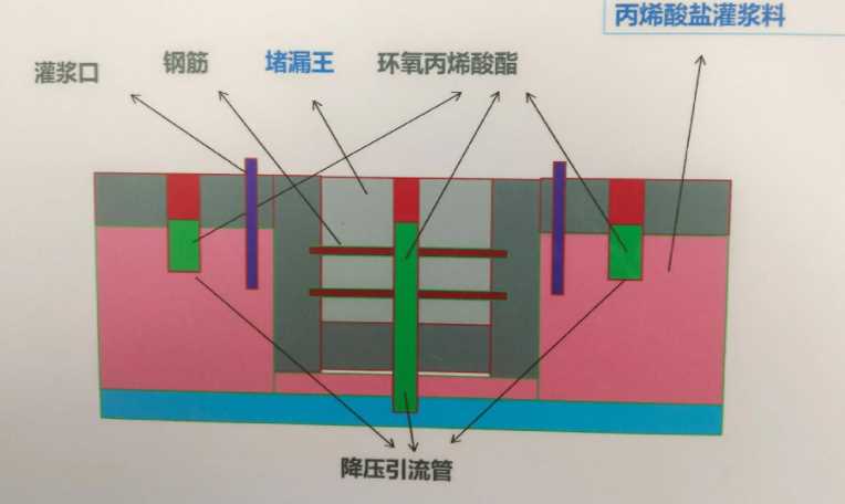 阜阳颍泉区防水堵漏工程设计