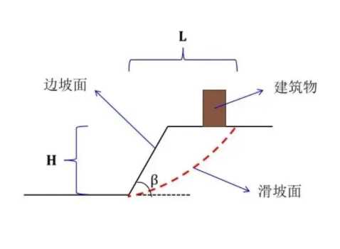 阜阳颍泉区边坡工程设计